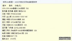 2011年1月热门DIY组装intel平台电脑配置推荐