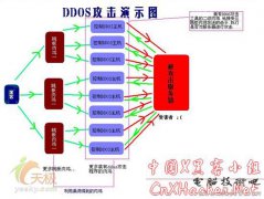 网络军事演习：DDOS攻防实战演练