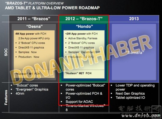 AMD APU进化：一心只为Windows 8平板机