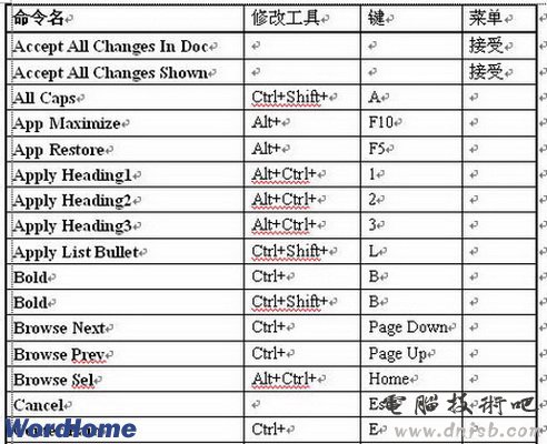 Word2003中的快捷键