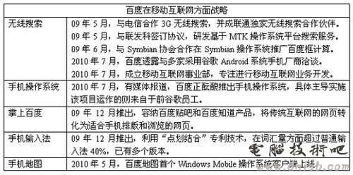 百度全业务布局预测：将推移动应用商店(图)