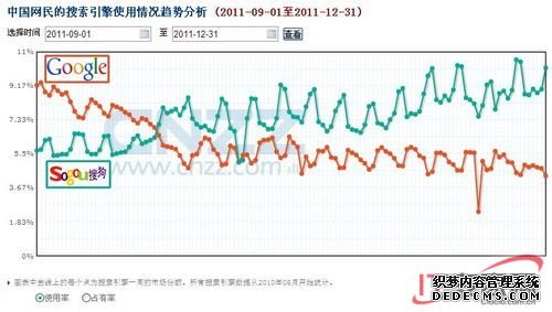 2011浏览器