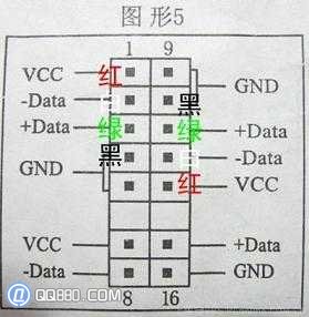 USB接线的方法