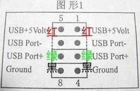 前置usb接线法