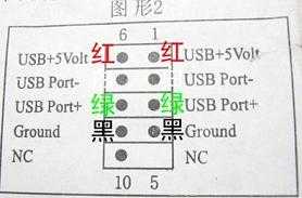 前置面板USB的接线发