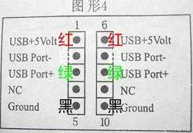 USB线的接法