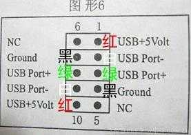 怎么接USB线