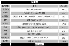 APU旗舰游戏7800元装机方案推荐