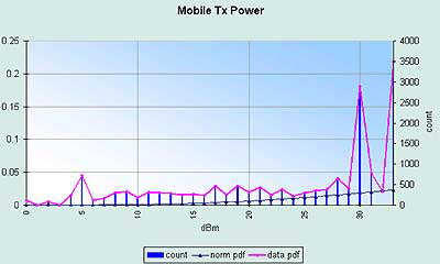 GSM