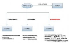 “猎艳木马”窃取隐私数据 QQ电脑管家完美查杀