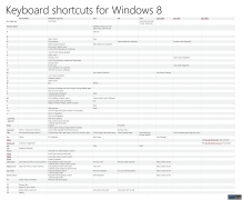 Windows8快捷键_微软汇总Windows8消费者预览版快捷键