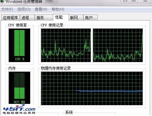 cpu使用率忽高忽低是怎么回事？