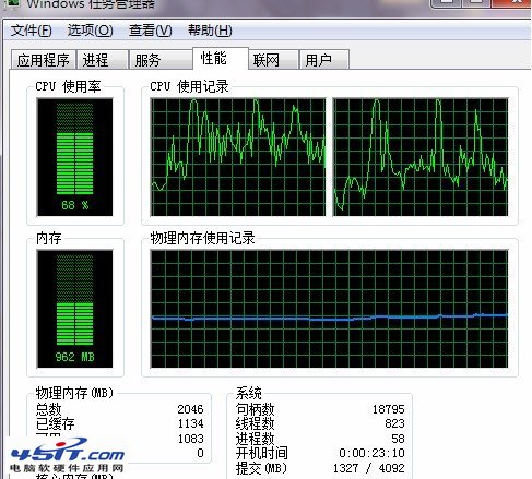 cpu使用率忽高忽低是怎么回事_www.45it.com