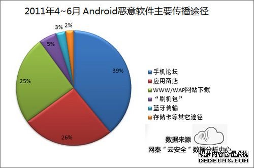 手机恶意软件