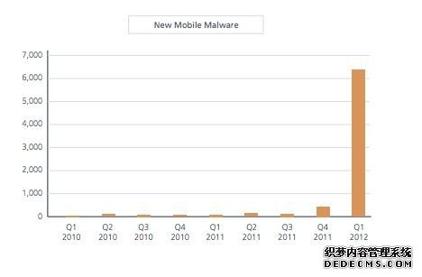 安卓手机恶意软件