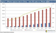 百度以分成模式进入iOS，完成移动搜索布局