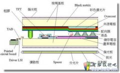 迷你iPad专用？带你了解IGZO显示屏