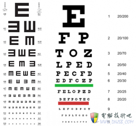 斯奈伦视力表