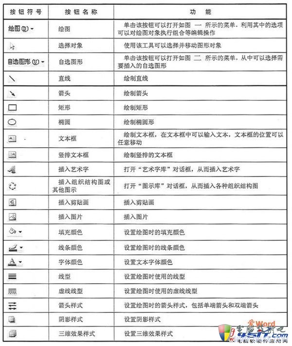 word2003的“绘图”工具栏的具体使用