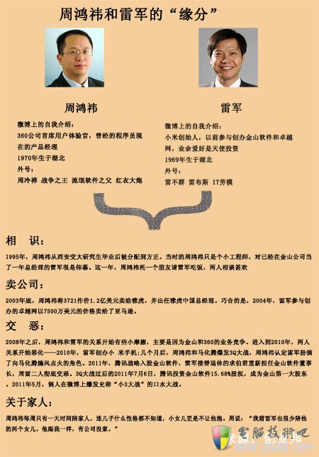 周鸿祎和雷军“小3大战”爆的那些料