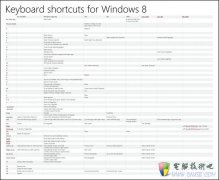 Windows 8快捷键汇总