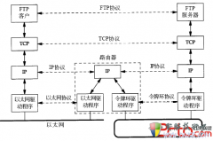 TCP/IP系列之数据链路层