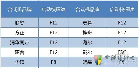 用U盘装Win7系统教程