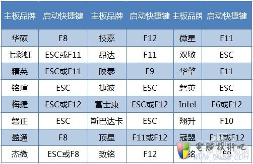 用U盘装Win7系统教程