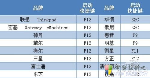 用U盘安装Win7教程