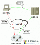 代理服务器是什么