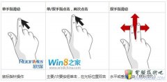 微软介绍Win8触摸手势：速度惊人的手势识别