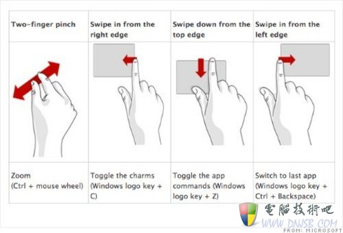 Windows 8操作体验大不同 用户须重新适应 