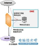 万兆环境下的Web业务安全思考