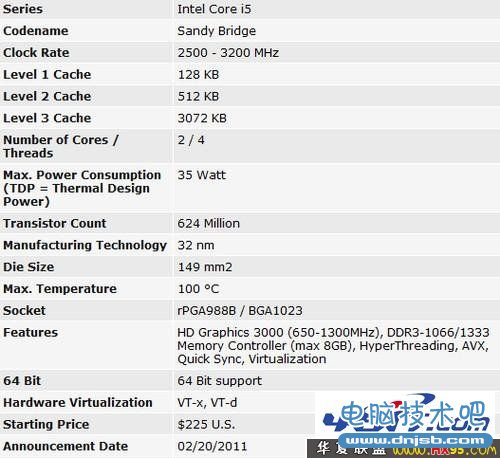 Intel 酷睿i5 2520M