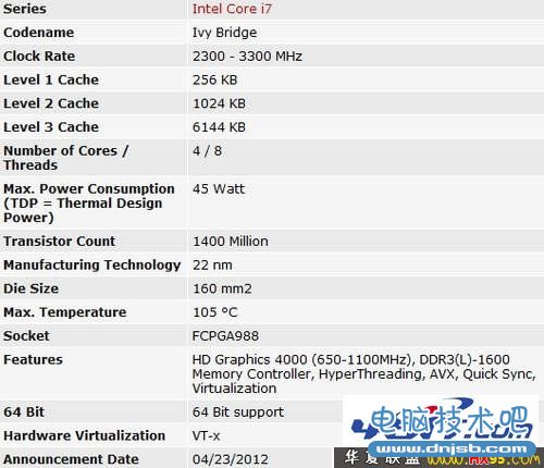 Intel 酷睿i7 3610QM