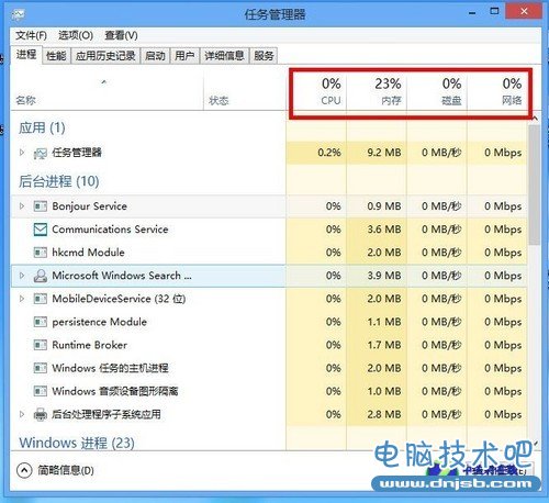 统一平台巅峰之作 Win8正式版性能首测 