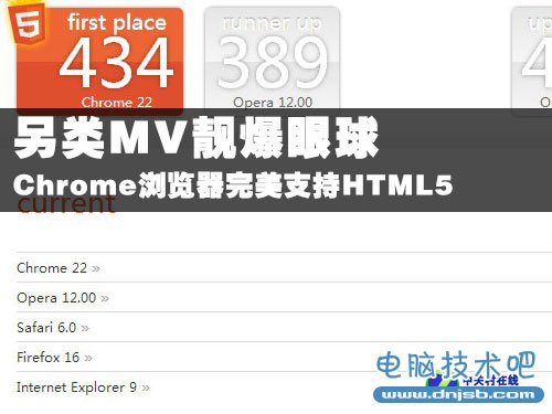 另类MV靓爆眼球 Chrome完美支持HTML5 