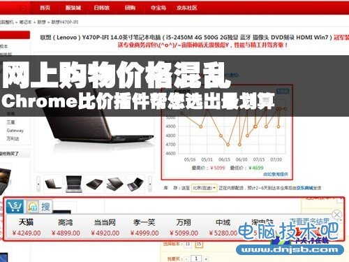 网上购物价格乱 Chrome比价插件帮您选 