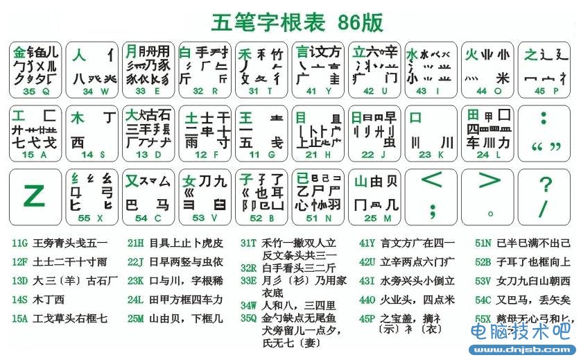 86版五笔字根表