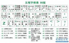 86版五笔字根表(图)绿净清晰版带口诀助记词看着舒服