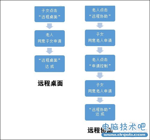 QQ2013远程桌面版