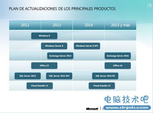 微软产品路线图曝光：Windows 8没有SP1