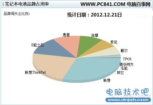 笔记本移动电源品牌排行