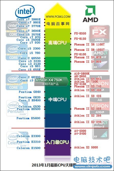 2013最新CPU天梯图