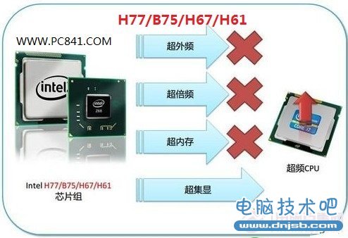 H77/B75/H67/H61主板超频能力