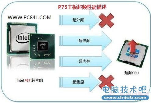 P67主板超频性能