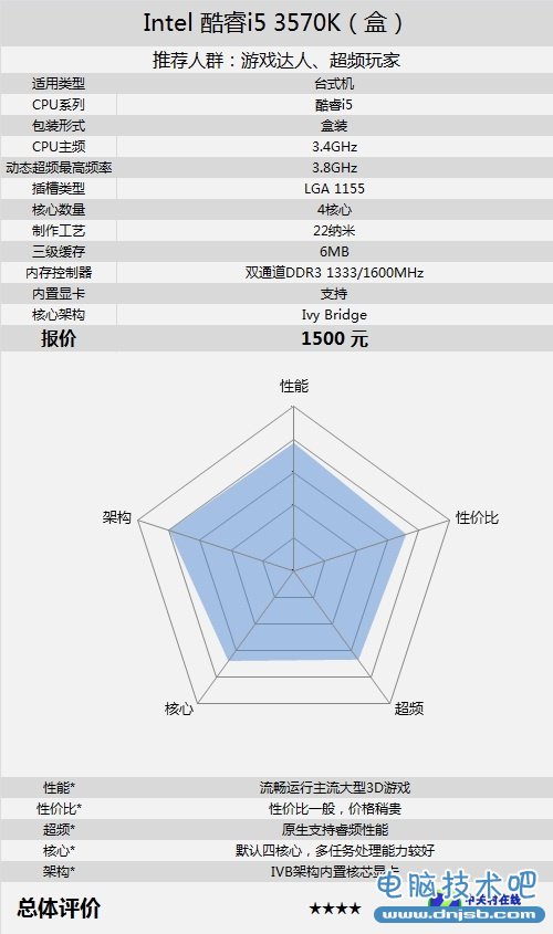 全能多媒体娱乐 酷睿i5-3570K售1500元 