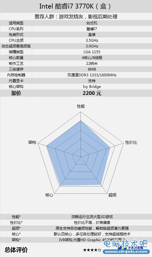 桌面旗舰四核 酷睿i7-3770K仅售2200元 