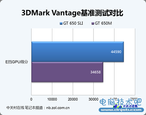 光驱变显卡！双GT650M游戏本改装攻略 