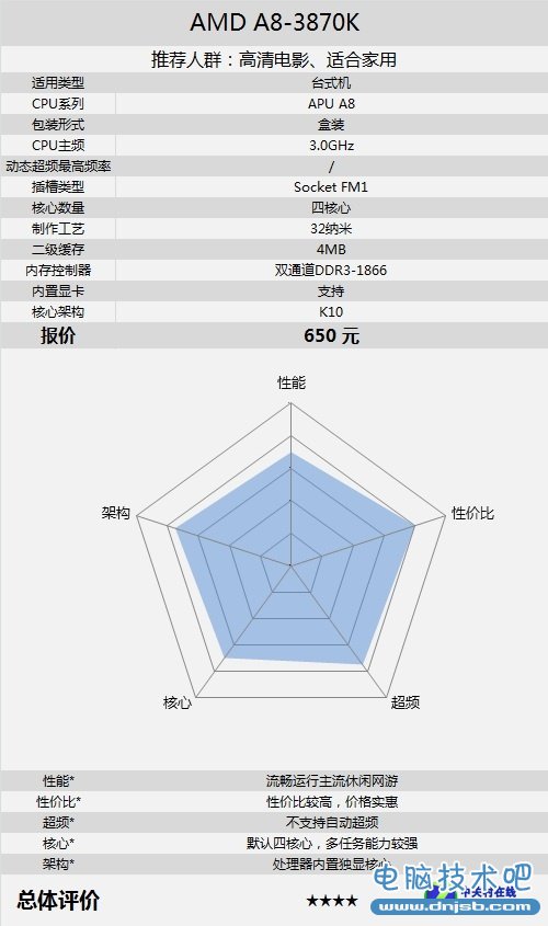 中端全能影音 四核A8-3870K仅售650元 